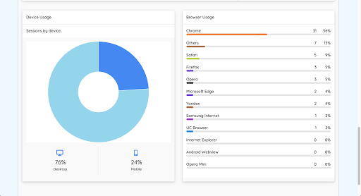 Form-Analytics-showing-top-browsers