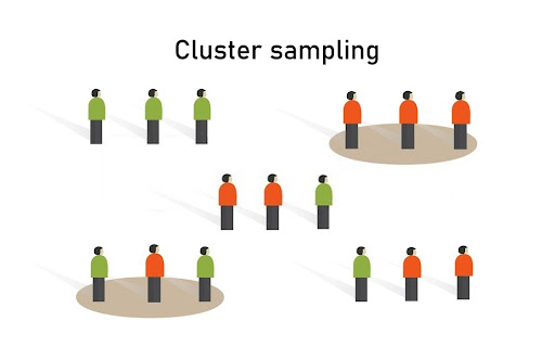 "cluster-sampling"