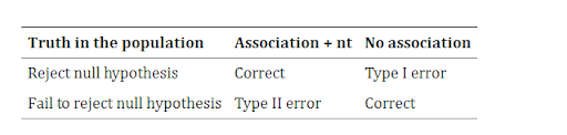 "detecting type errors"