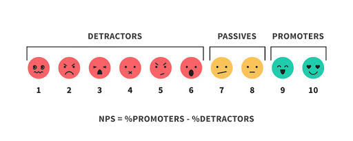 NPS calculation