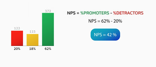 nps score