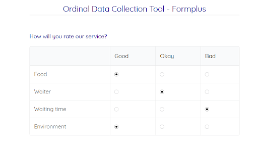 ordinal-data-example