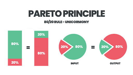 "pareto-principle"