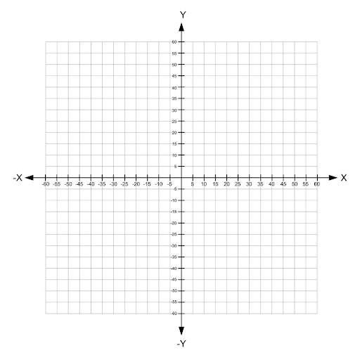 x-y-axis