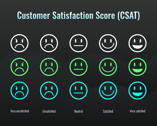 What Is Csat Score Calculation