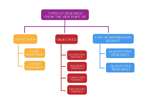 correlational-research-designs-types-examples-methods