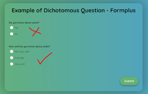 dichotomous-question-example