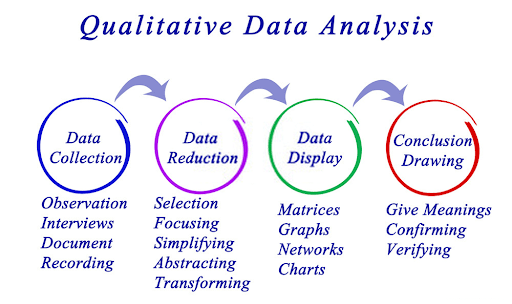 data analysis in qualitative research sample