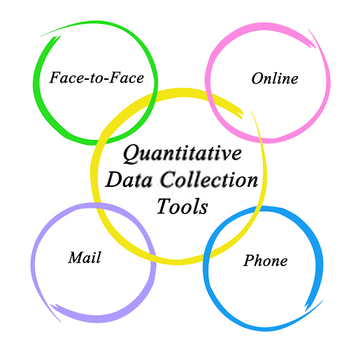 quantitative data collection tools