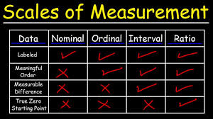 Which Of The Following Statements Is True About Ratio Scales